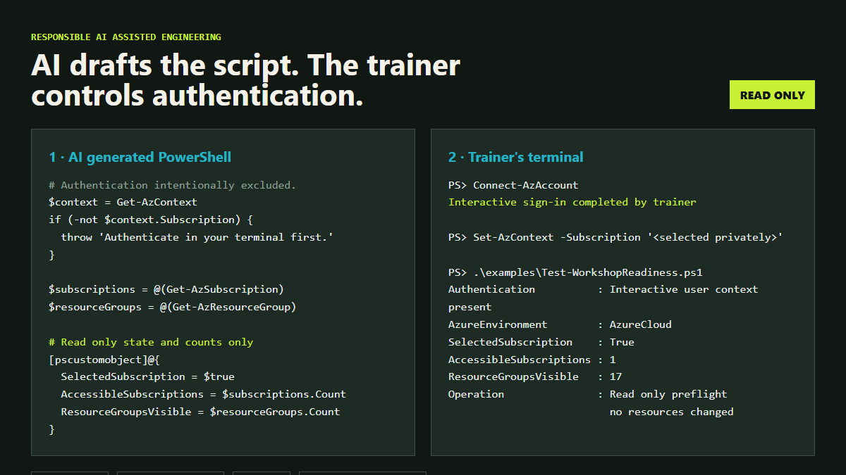 Redacted workflow showing AI drafting PowerShell and the trainer authenticating separately
